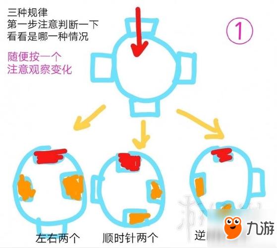 寻找解除四处封印第三个钥匙