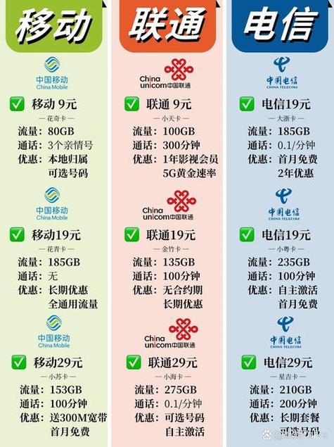 移动多少套餐可以办两个副卡