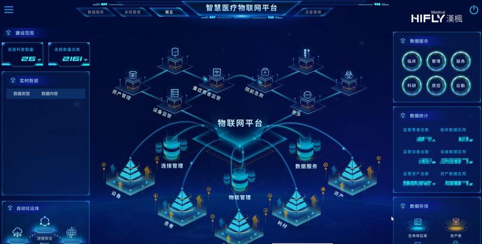物联网在医疗领域的应用