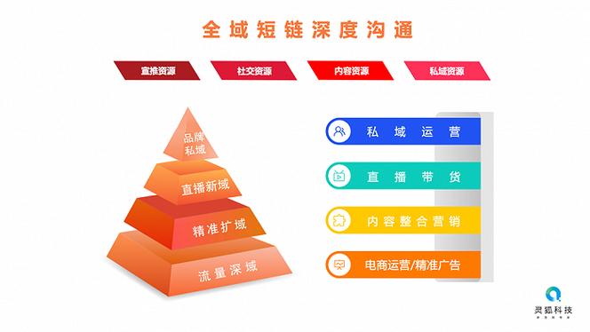 短网址好用的