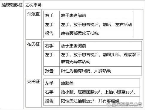布氏分期