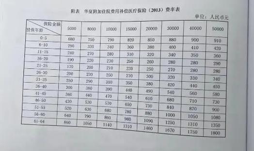 医保差十年有必要补吗