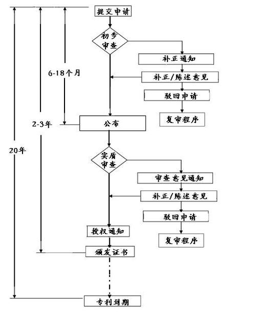 申请专利需要什么条件缩略图