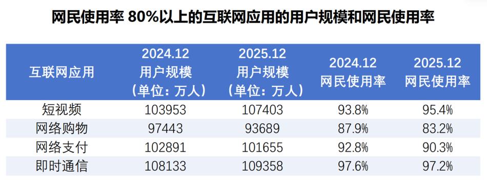 互联网用户量排名