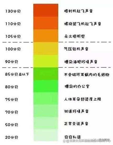 大街上噪音多少分贝截图