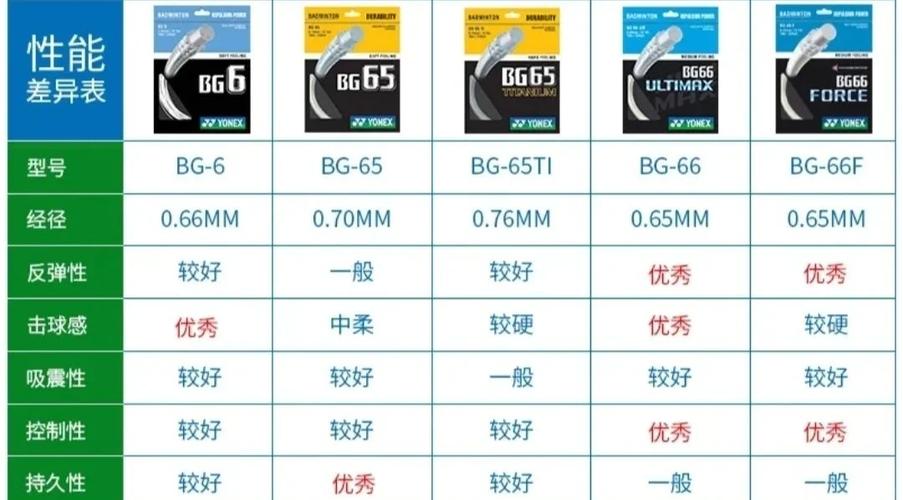 羽毛球线选择推荐缩略图