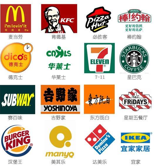 肯德基品牌介绍