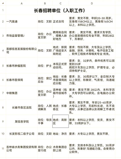 长春市最新招聘信息今天