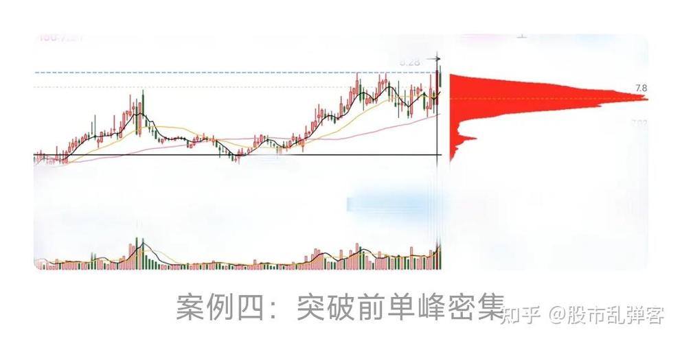 如何看股票的筹码峰