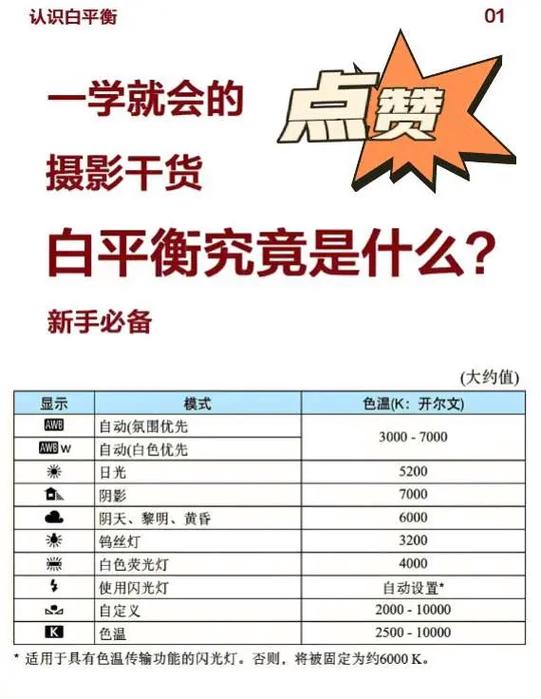 白平衡的基本原理