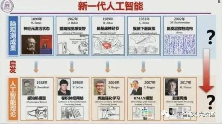 人工智能简单解释