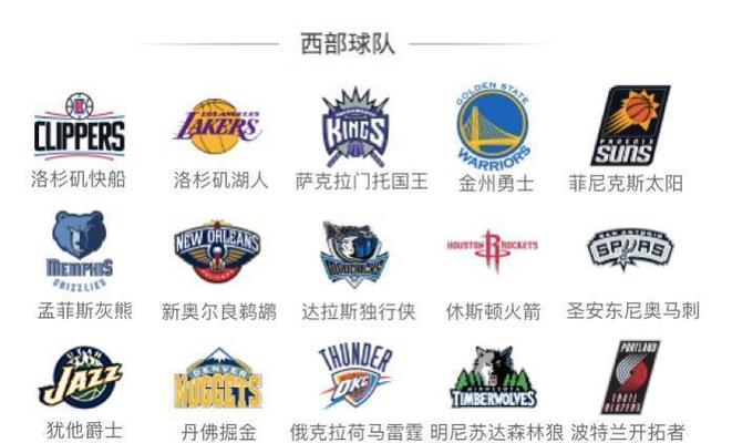 nba队伍名单