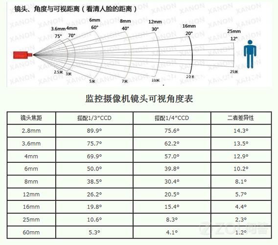 监控摄像头光圈大还是小好缩略图