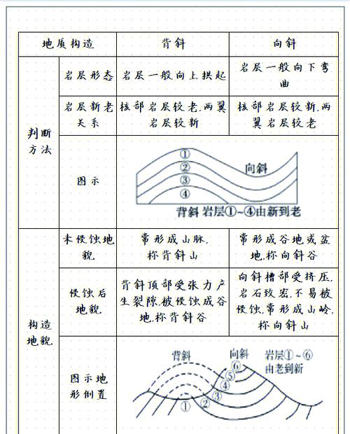 大地资源中文第二页的思维导图游戏截图