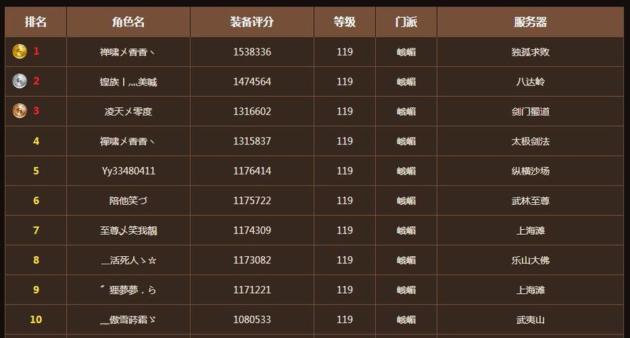 新天龙八部精通评分表