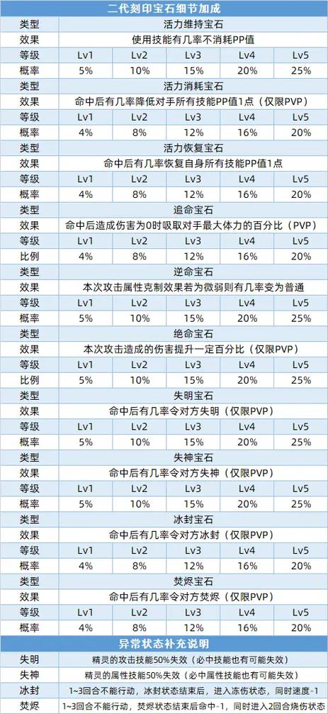 赛尔号刻印解绑活动说明