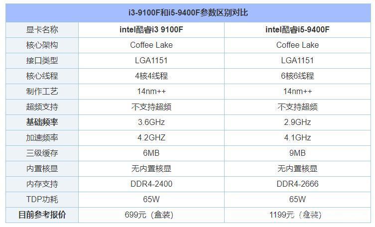 i39100f功耗