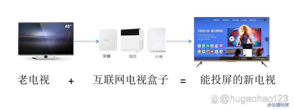 广电机顶盒安装第三方软件