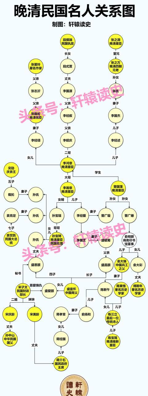 张豪薇娅和杨国强的关系