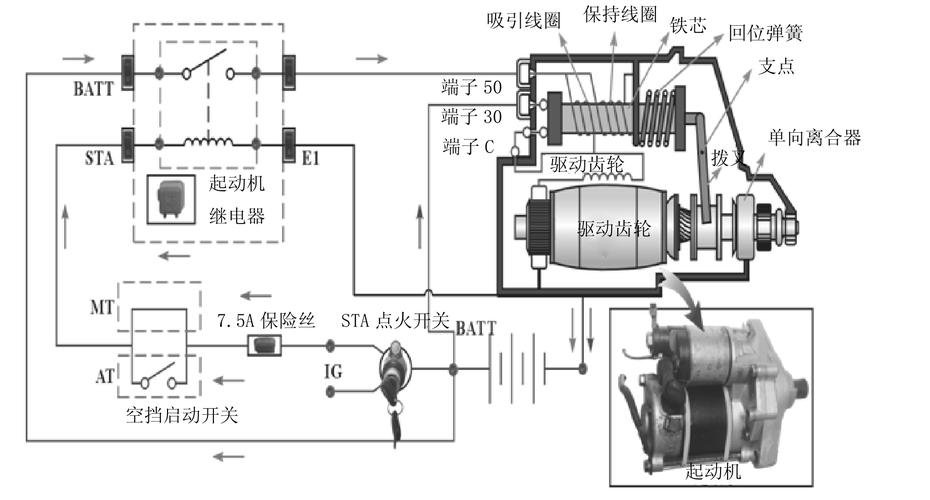 oppo关联启动的原理