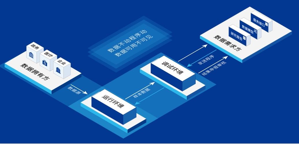 区块链产业沙盒可以用来什么