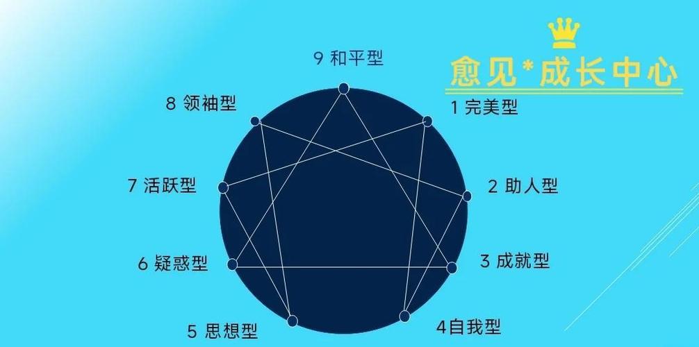 人格分为几种类型缩略图