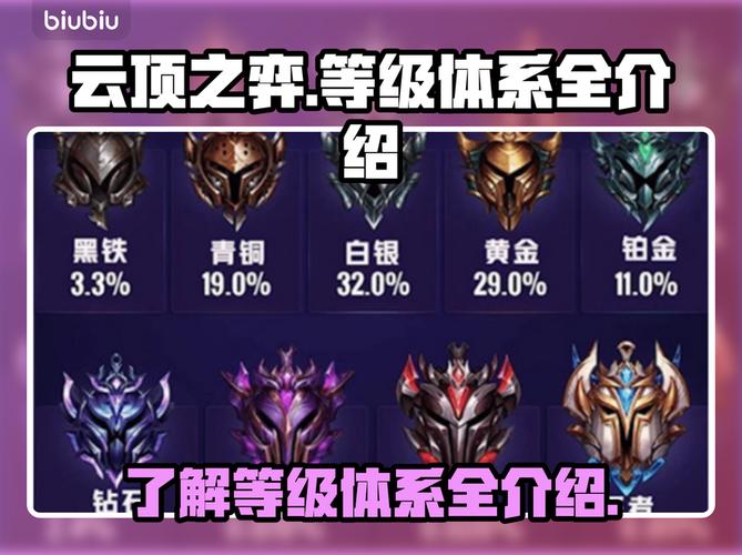 云顶之双排差多少段位缩略图