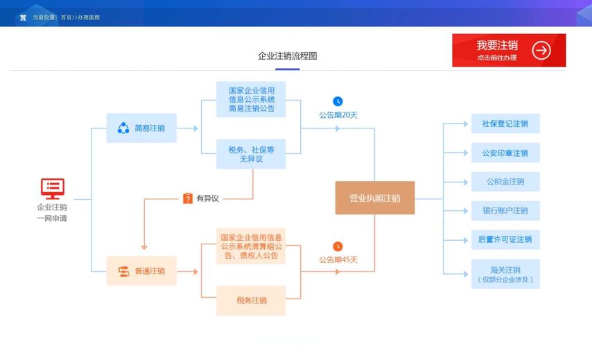 惠头条怎么注销账号