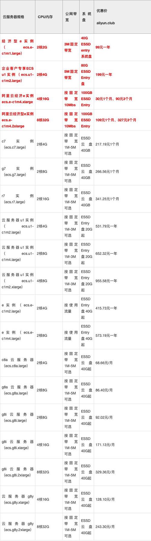 网易mc租服务器价格图标