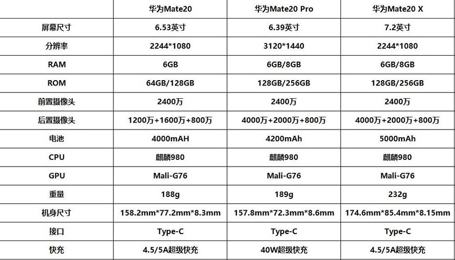 华为mate20评价