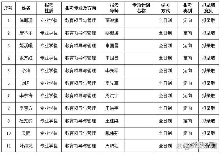 博士怎样确定被录取截图