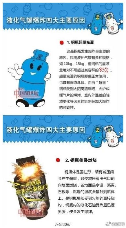 家庭防止燃气爆炸的措施