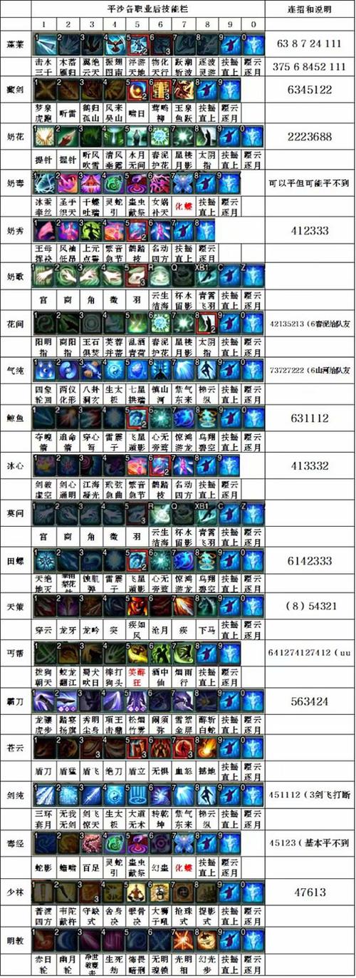 莫问平沙后各职业技能