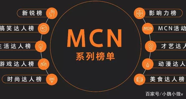 mcn是什么意思
