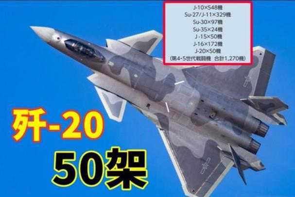 歼20战斗机数量