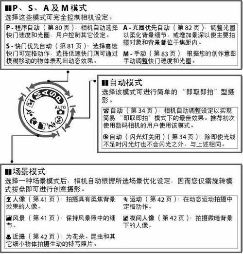 如何使用尼康D90