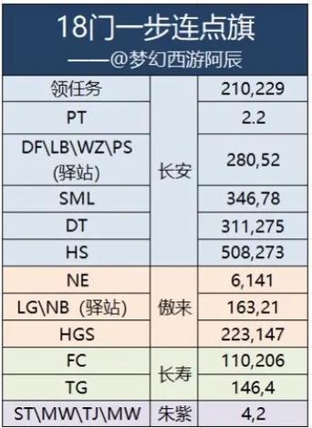 十八门派闯关技巧