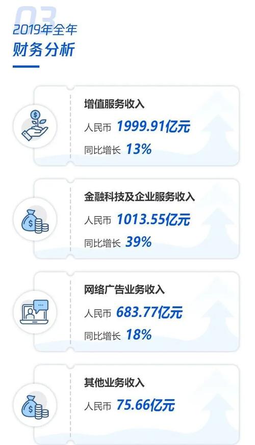 腾讯有多赚钱