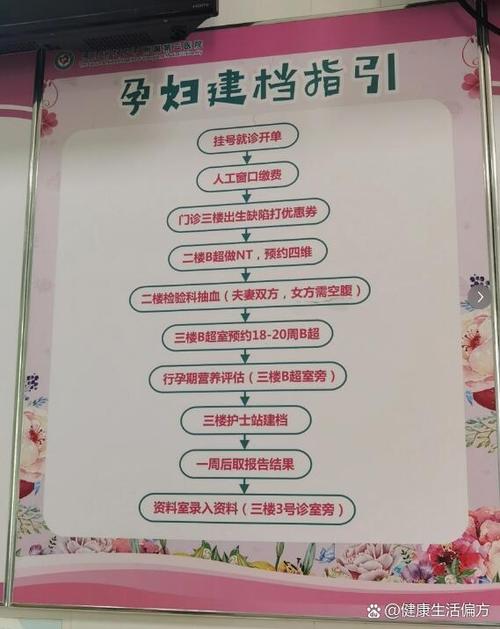 建档是免费还是自费