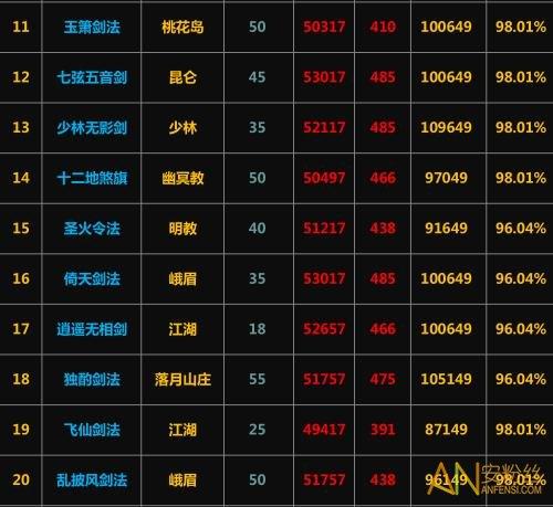 放置就江湖阴阳剑属性