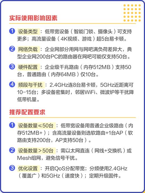 50台设备一台路由器够用吗