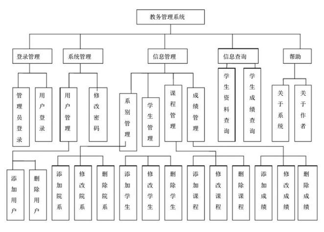 长春工程学院教务管理系统由