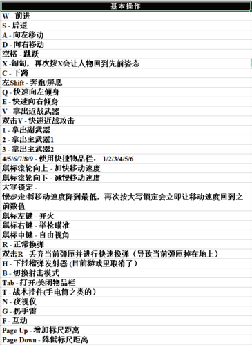 逃离塔科夫控制台代码大全