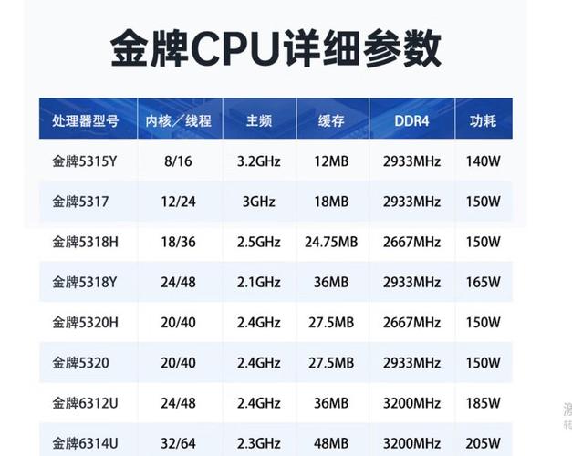 三代cpu有哪些