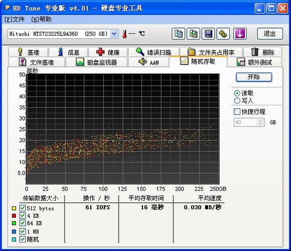 HDTUNE健康状态attention