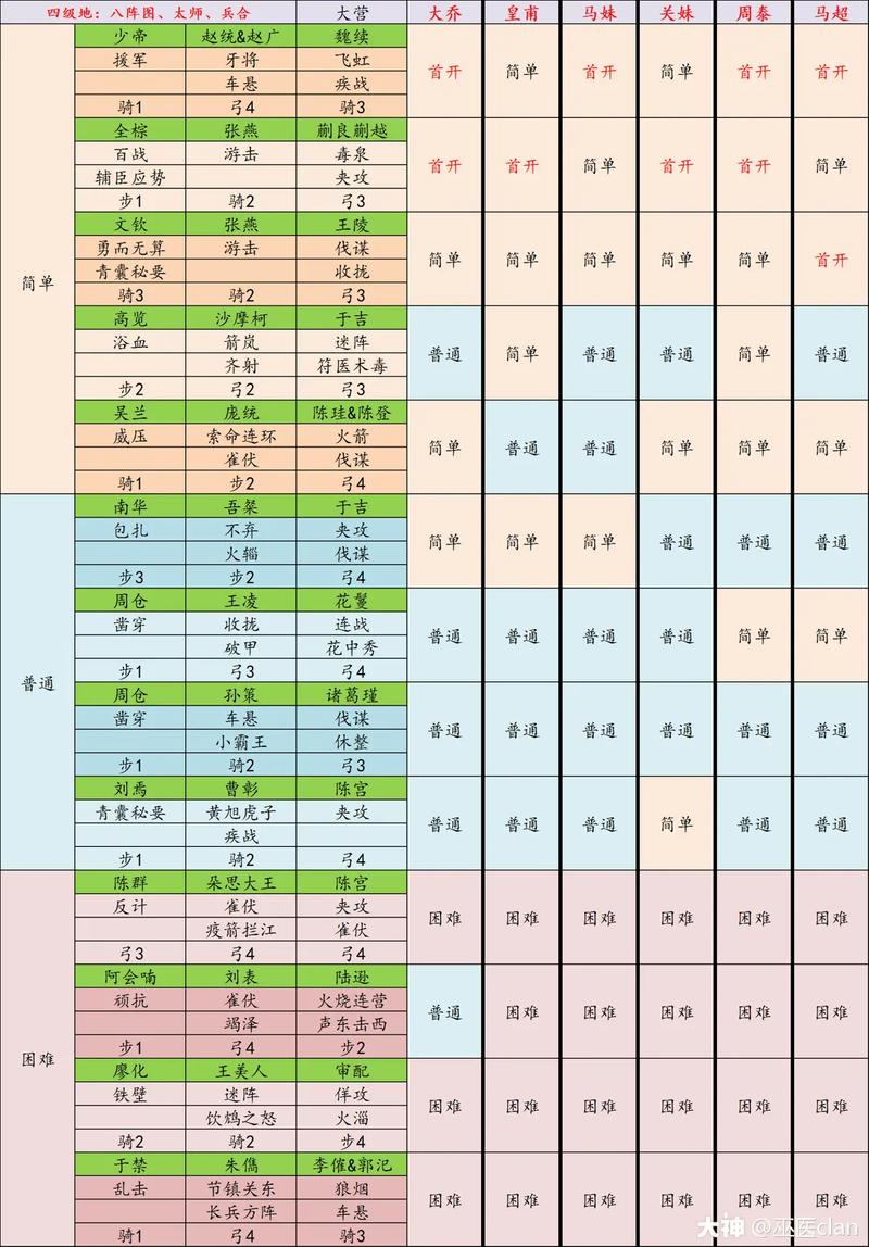 率土之滨找9级地