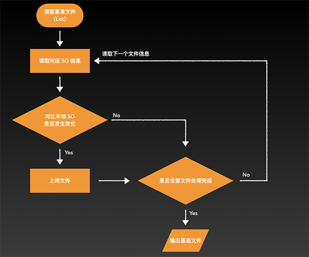 SO库安卓版