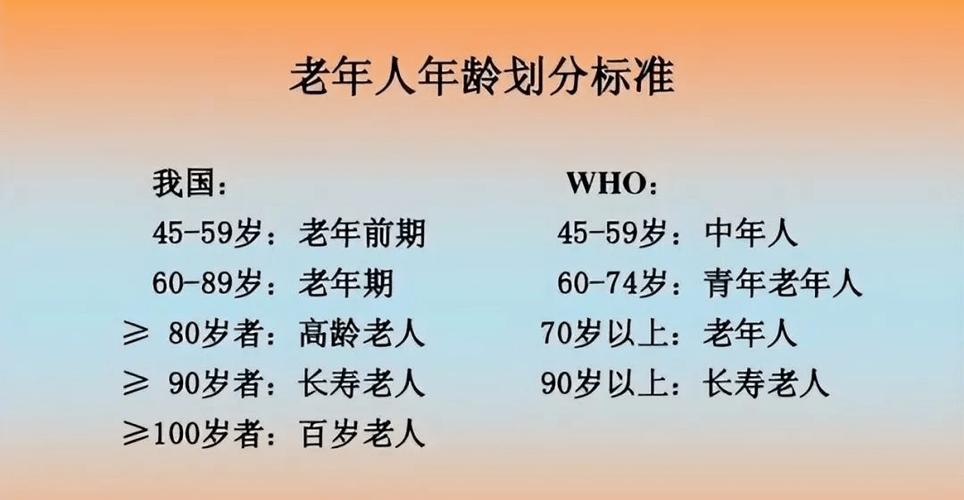 高龄指多大年龄图标
