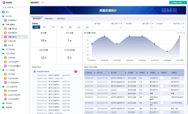统计多张表中同类型数据数量