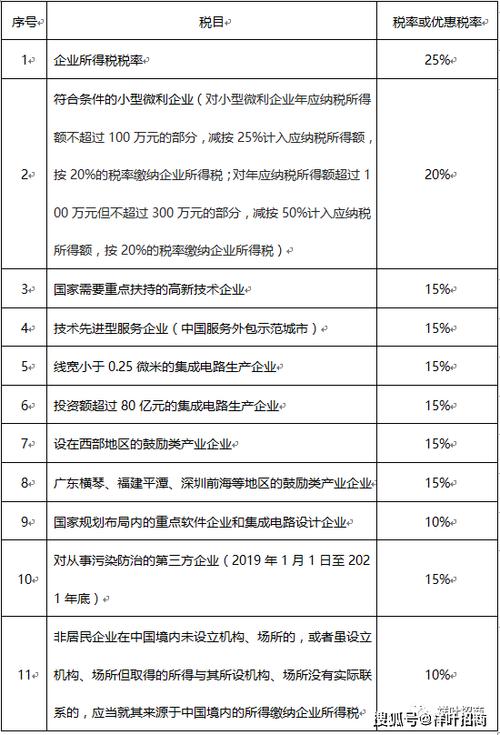 广告公司企业所得税税率是多少
